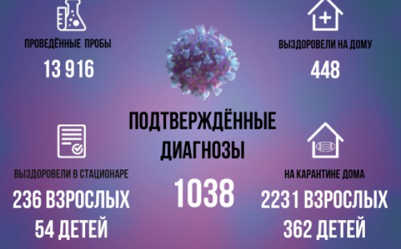 Статистика по заболеваемости COVID-19 в Красногорске