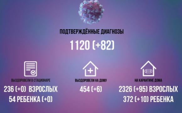 В Красногорске растет число заболевших коронавирусной инфекцией