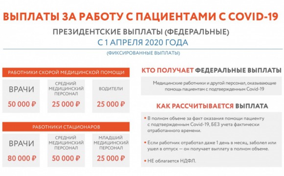 Информация по выплатам медицинским работникам Подмосковья