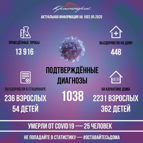 Статистика по заболеваемости COVID-19 в Красногорске