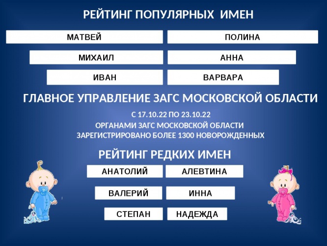 Главное управление ЗАГС Московской области о редких и популярных именах малышей с 17 по 23 октября 2022 года
