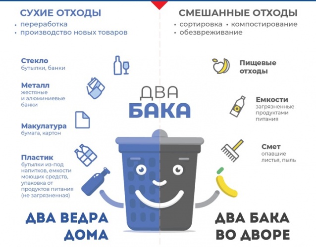 «Горячая линия» по вопросам раздельного сбора отходов заработала в Красногорске