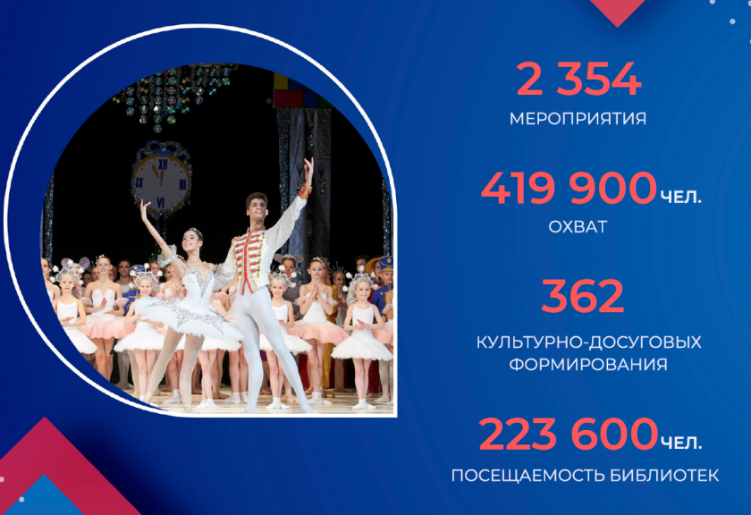 Учреждений культуры в Красногорске станет больше