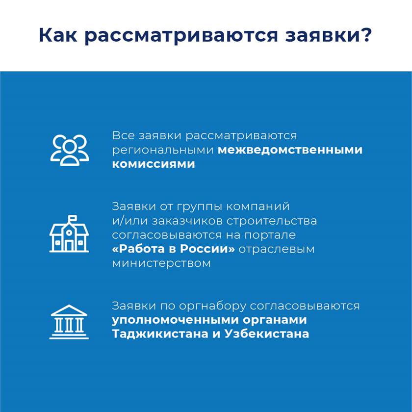 Как работает алгоритм действий по привлечению в экономику РФ иностранных граждан?