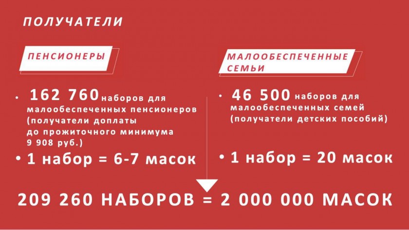 Волонтеры Красногорского штаба расфасовали 11 тысяч масок