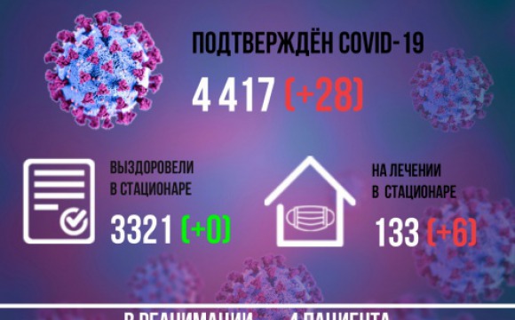 Статистика по заболеваемости COVID-19 в Красногорске на 12 октября