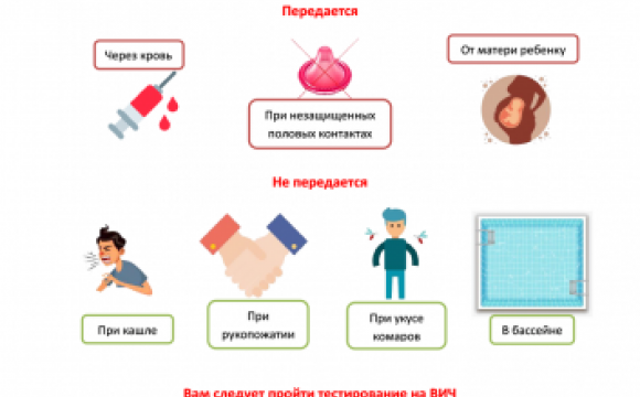 О профилактике Вич - инфекции