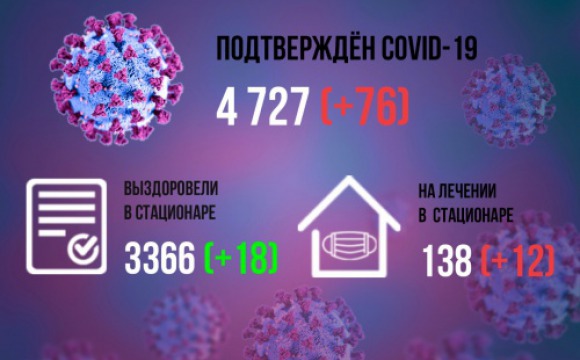 76 красногорцев заболели коронавирусной инфекцией за сутки