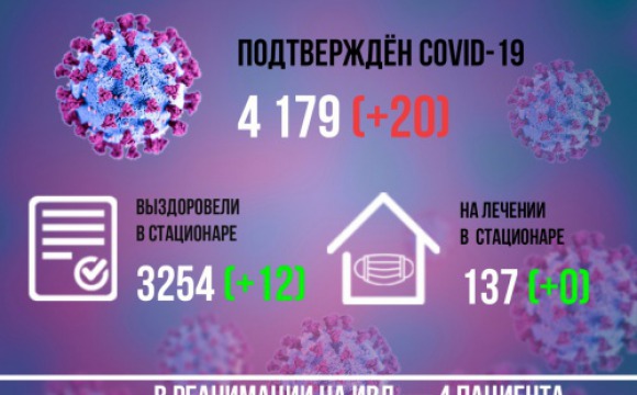 Статистика по заболеваемости COVID-19 в Красногорске на 5 октября