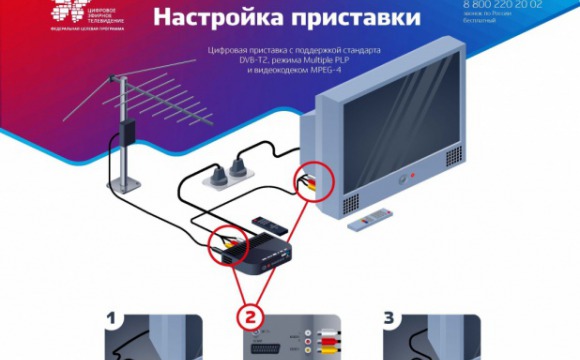 Переход на цифровое телевидение в Московской области начнётся 15 апреля