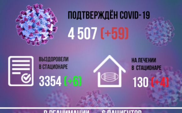 Статистика по заболеваемости COVID-19 в Красногорске на 15 октября