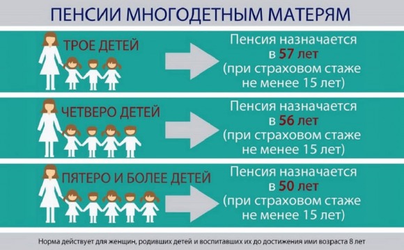 С 2021 года матери четверых детей начнут впервые выходить на пенсию досрочно