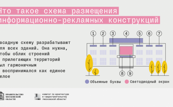 С начала года бизнес Подмосковья согласовал 2000 фасадных схем онлайн на регпортале