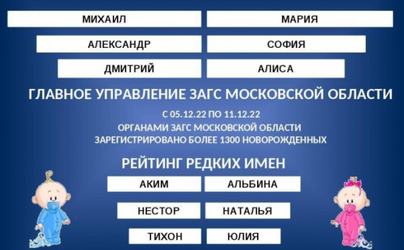 Главное управление ЗАГС Московской области продолжает знакомить с рейтингом редких и популярных имен новорожденных