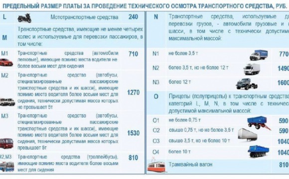 Мособлкомцен напоминает о предельном размере платы за технический осмотр транспортных средств