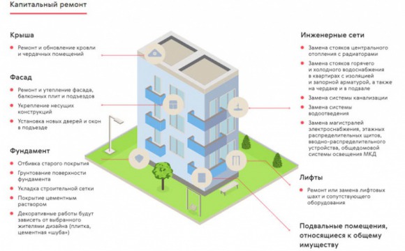 Капитальный ремонт в Московской области