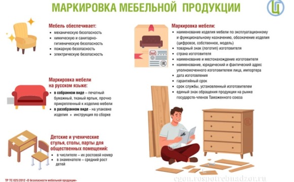 Маркировка мебельной продукции