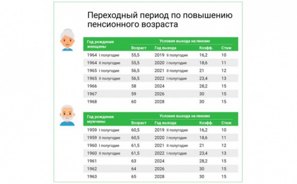 Назначение пенсий в условиях переходного периода