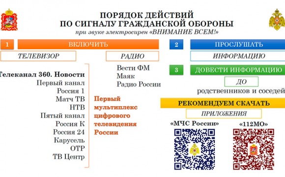 Порядок действий по сигналу гражданской обороны