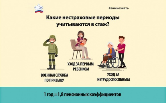 Пенсионные права за «нестраховые» периоды