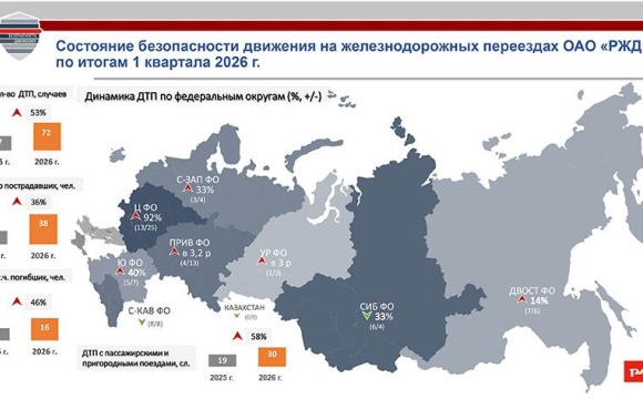 Соблюдайте правила движения на железнодорожных переездах!