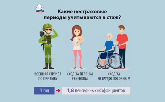 Пенсионные коэффициенты - за нестраховые периоды