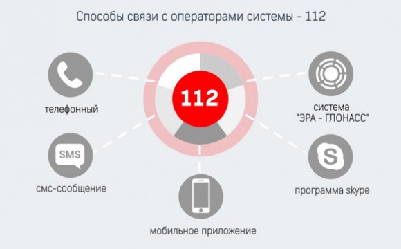 90% обращений в Систему-112 Московской области поступает с помощью телефонных звонков