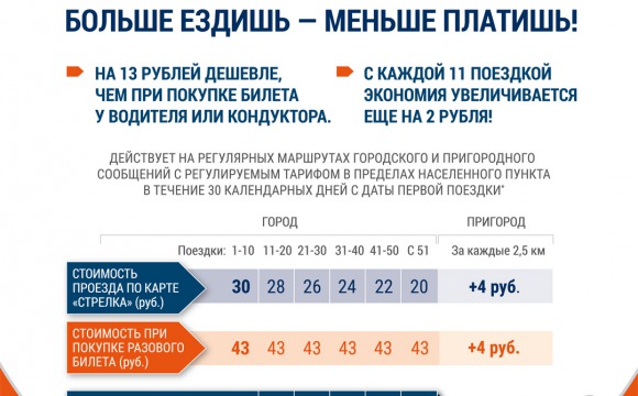 Единая транспортная карта Подмосковья