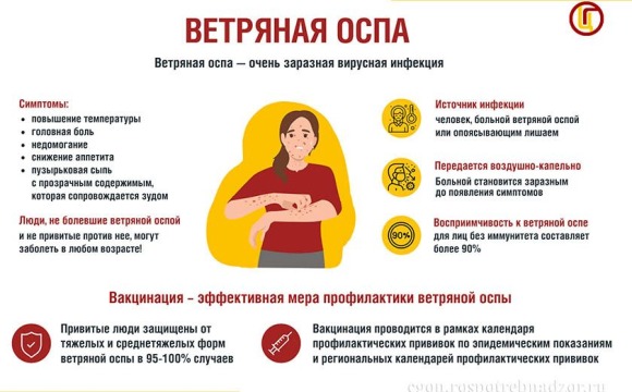 Ветряная оспа