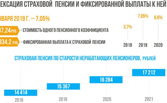 Об индексации страховых пенсий с 1 января 2019 года