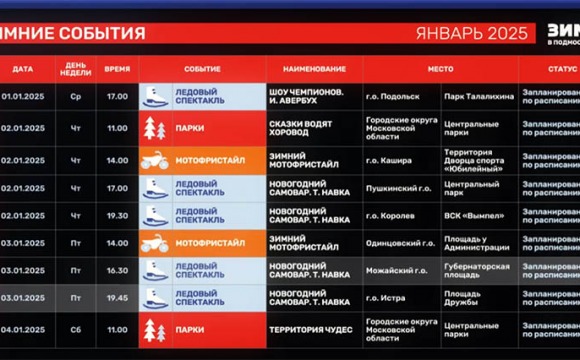 Зимние события Московской области в январе 2025