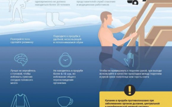 Красногорские врачи напомнили о правилах купания во время праздника Крещение Господне