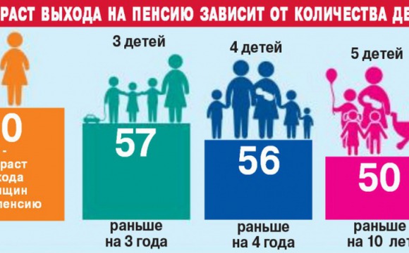 Многодетным матерям положено досрочное назначение пенсии