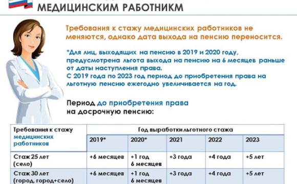 О досрочной пенсии медицинским работникам