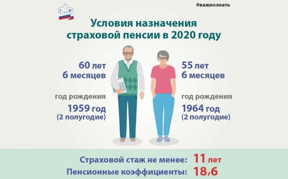 Ключевые параметры для назначения страховой пенсии в 2020 году