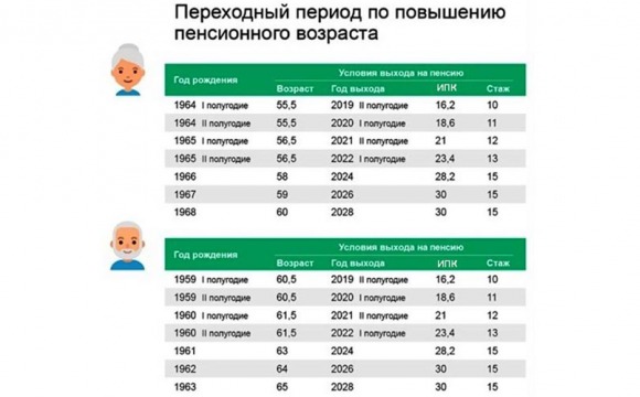 Назначение пенсии в условиях переходного периода