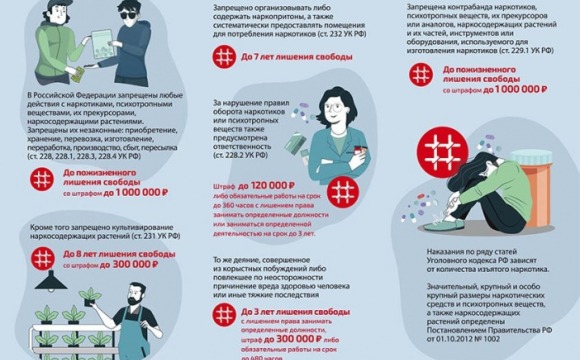 Уважаемые красногорцы! Напоминаем об ответственности за незаконный оборот наркотиков