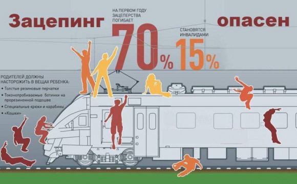 За минувшие сутки в столичном регионе зафиксировано три факта травмирования несовершеннолетних на железной дороге