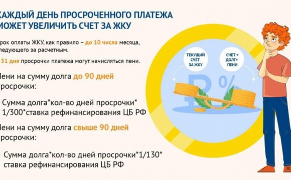 Как пени за несвоевременную оплату могут увеличить коммунальный счёт?