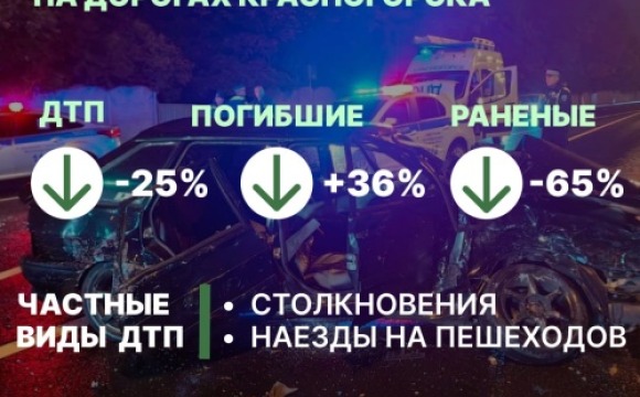 В Красногорске на 25% снизилось количество ДТП с пострадавшими