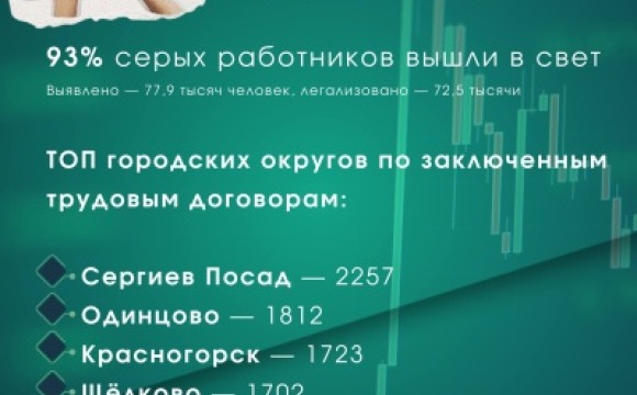 Конверты в прошлом: 9 из 10 жителей Подмосковья работают легально