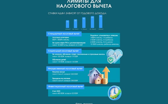 Налоговый вычет: деньги, которые вы можете вернуть