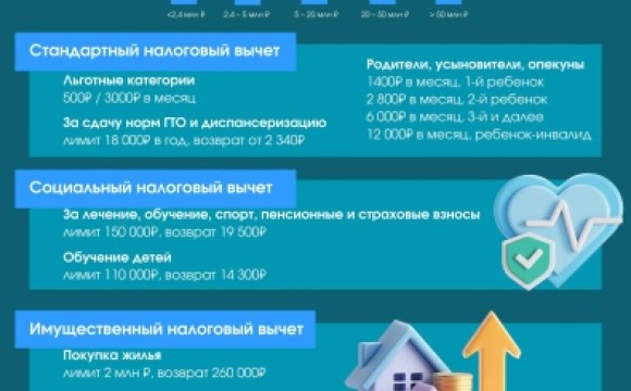 Налоговый вычет: деньги, которые вы можете вернуть
