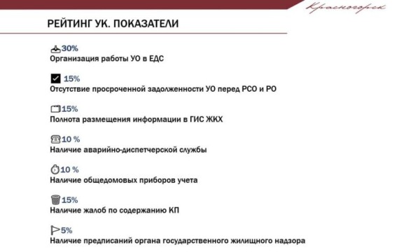 Работают на благо жителей: в Красногорске назвали лучшие УК по итогам работы в четвертом квартале минувшего года
