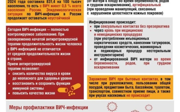 Антиретровирусная терапия: современный стандарт лечения ВИЧ-инфекции и  сохранения качества жизни