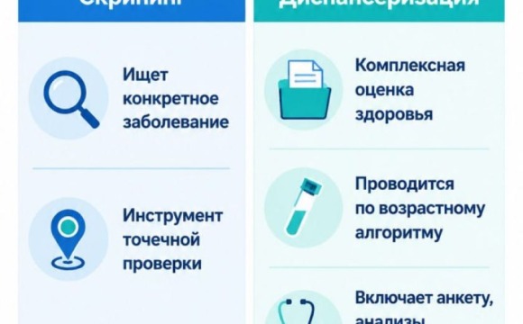Ваше здоровье - в приоритете: пройдите диспансеризацию!