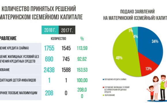 Не забудьте продлить выплату из средств материнского капитала