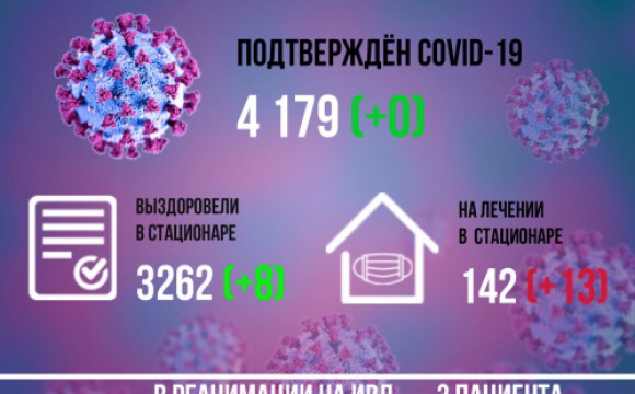 Статистика по заболеваемости COVID-19 в Красногорске на 6 октября