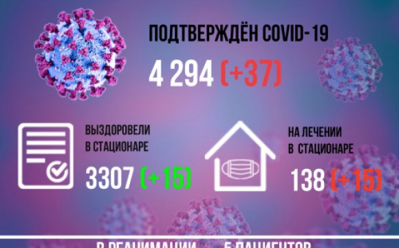 Статистика по заболеваемости COVID-19 в Красногорске на 9 октября