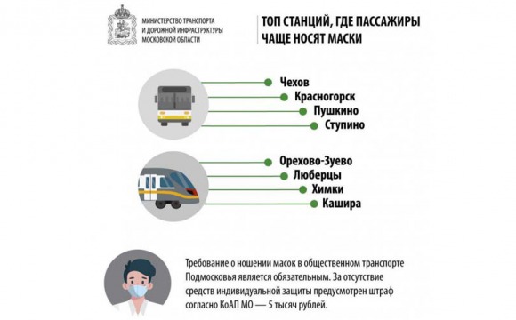Минтранс Московской области назвал города, в которых пассажиры общественного транспорта лучше всего соблюдают масочный режим